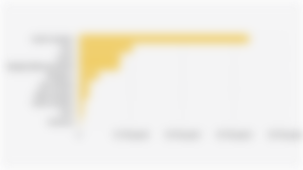 Cumulative Area of Forest Area Use Permits for Mining Production Operations in 10 Provinces on Sumatra Island (~2024)
