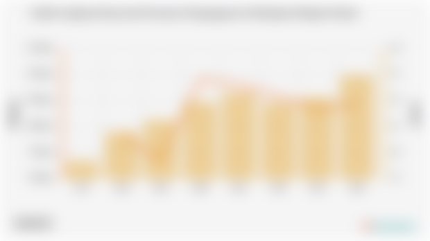Jumlah Angkatan Kerja dan Persentase Pengangguran di Kabupaten Bangka Selatan