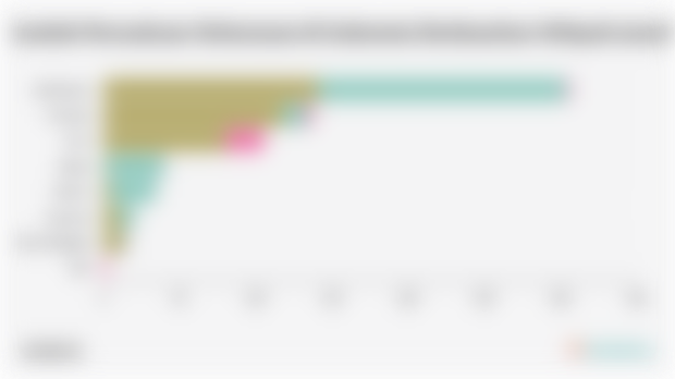  Jumlah Perusahaan Kehutanan di Indonesia Berdasarkan Wilayah (2025)*