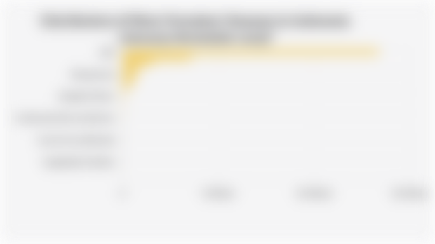 Distribution of Most Prevalent Diseases in Indonesia (January-November 2025)*