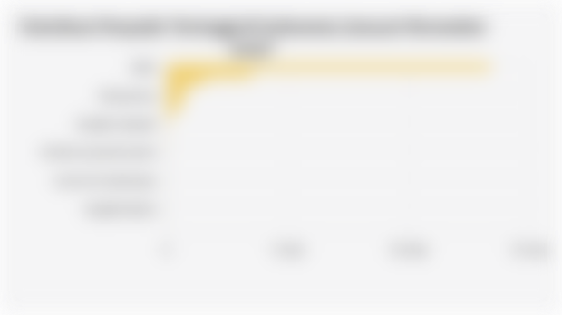 Distribusi Penyakit Tertinggi di Indonesia (Januari-November 2025)*