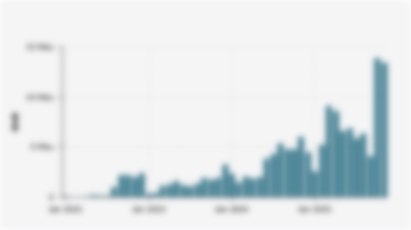 Volume Penjualan Wholesale Mobil Listrik BEV di Indonesia per Bulan (Januari 2022-November 2025)