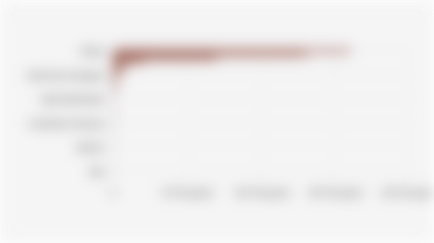 Number of Confirmed Malaria Cases in Indonesia by Province (January-November 2025)*