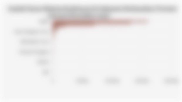 Jumlah Kasus Malaria Konfirmasi di Indonesia Berdasarkan Provinsi (Januari-November 2025)*