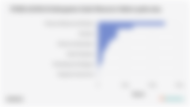 PDRB ADHB di Kabupaten Ende Menurut Sektor pada 2024