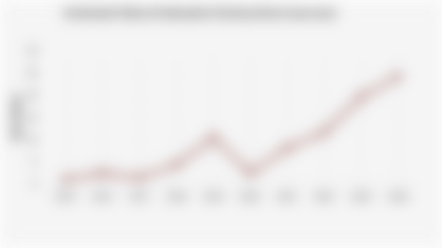 Investment Value of Indonesia's Forestry Sector (2015-2024)