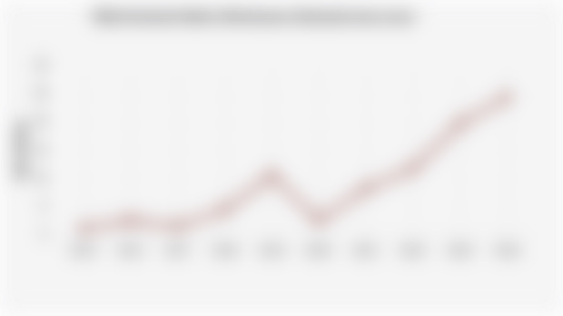 Nilai Investasi Sektor Kehutanan Indonesia (2015-2024)