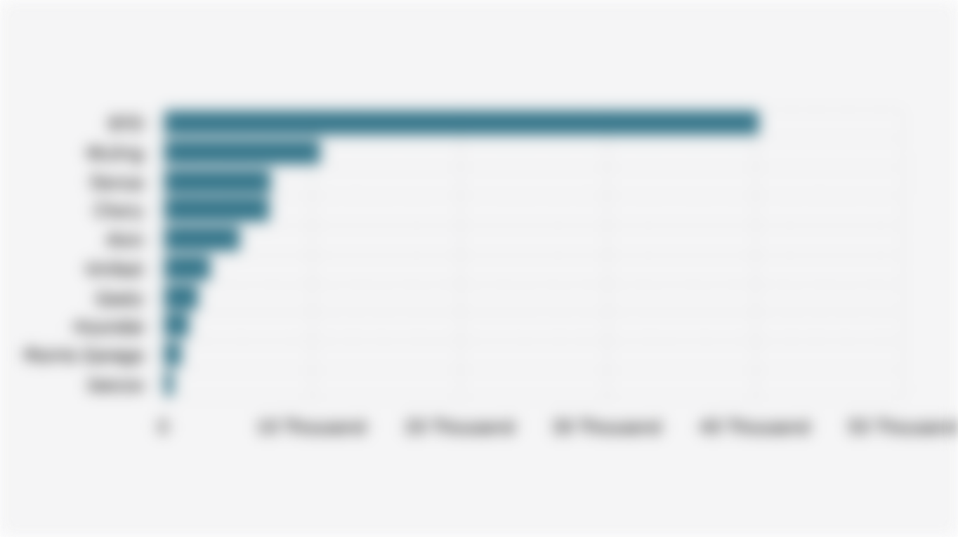 Top 10 BEV Brands by Wholesale Sales Volume in Indonesia (January-November 2025)