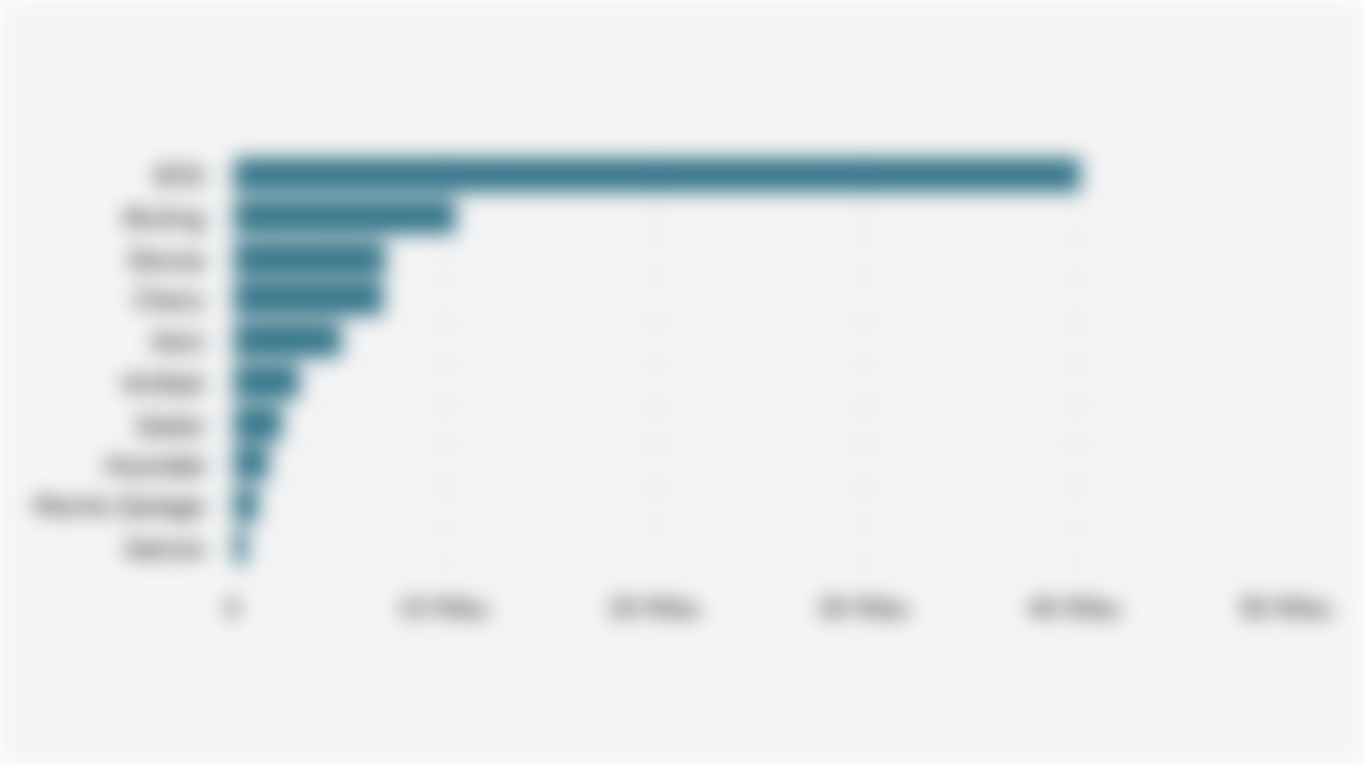 10 Merek Mobil Listrik BEV dengan Volume Penjualan Wholesale Terbesar di Indonesia (Januari-November 2025)