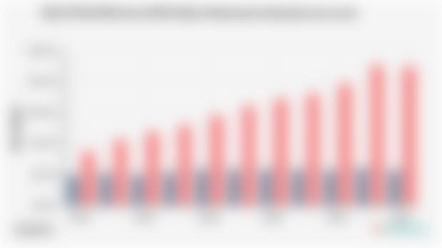 Nilai PDB ADHK dan ADHB Sektor Kehutanan Indonesia (2014-2024)