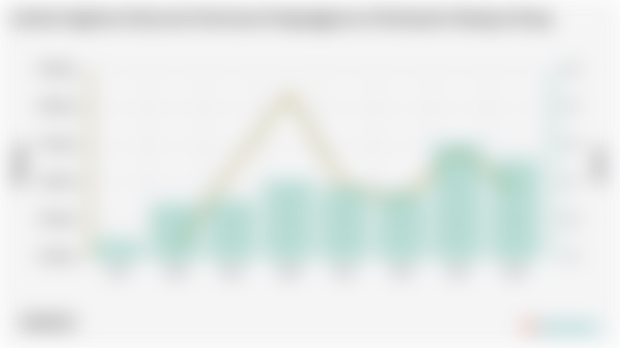 Jumlah Angkatan Kerja dan Persentase Pengangguran di Kabupaten Rejang Lebong