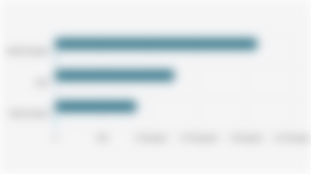 Number of Doctors and Specialist Doctors Serving at Community Health Centers in Aceh, North Sumatra, and West Sumatra Provinces (2024)