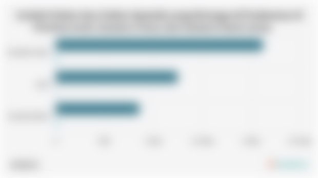 Jumlah Dokter dan Dokter Spesialis yang Bertugas di Puskesmas di Provinsi Aceh, Sumatra Utara, dan Sumatra Barat (2024)