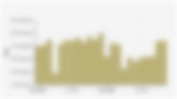 Monthly Wholesales Car Sales Volume in Indonesia (January 2024-November 2025*)