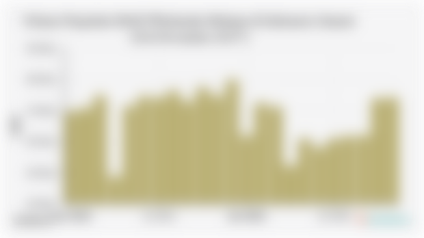 Volume Penjualan Mobil Wholesales Bulanan di Indonesia (Januari 2024-November 2025*)