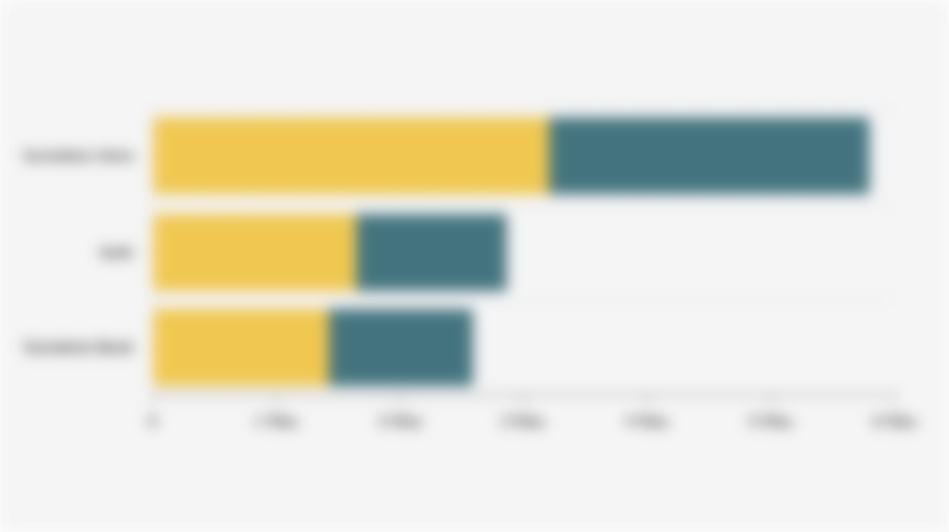 Jumlah Dokter dan Dokter Spesialis yang Bertugas di Rumah Sakit di Provinsi Aceh, Sumatera Utara, dan Sumatera Barat (2024)