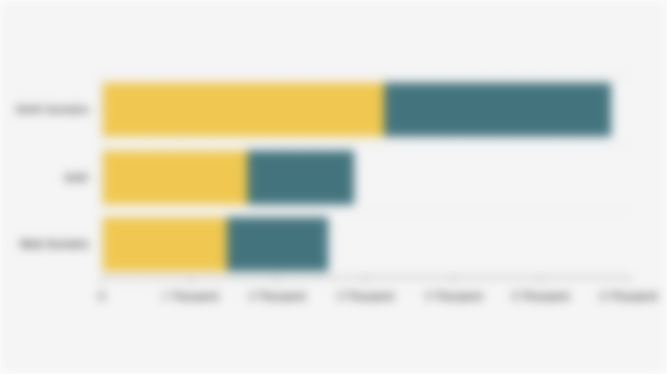 Number of Doctors and Specialist Doctors Working in Hospitals in the Provinces of Aceh, North Sumatra, and West Sumatra (2024)