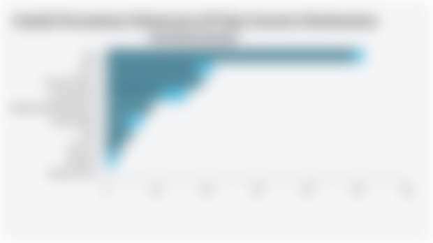 Jumlah Perusahaan Kehutanan di Pulau Sumatra Berdasarkan Provinsi (2025)*