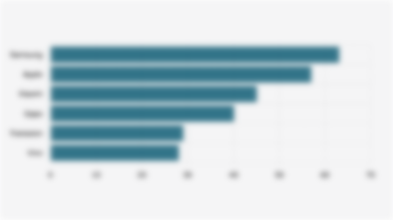 Top 6 Global Smartphone Manufacturers by Production Volume (Q3 2025)