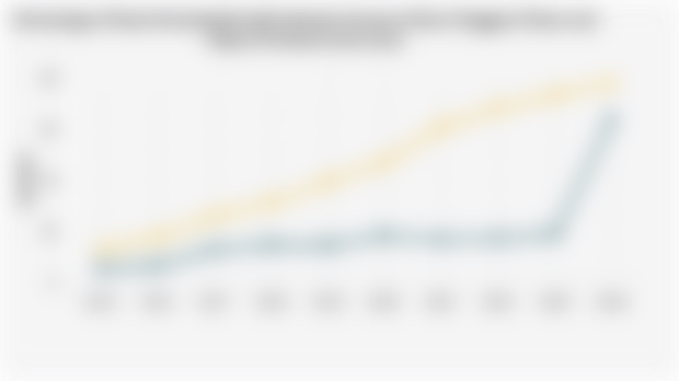 Percentage of Rural Households with Internet Access in Nusa Tenggara Timur and Papua Provinces (2015-2024)