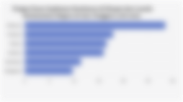 Pangsa Pasar Suplemen Kesehatan di Shopee dan Lazada Berdasarkan Negara di Asia Tenggara (Juli 2025)