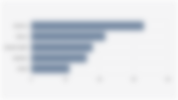 Market Share of Health Supplements on Shopee and Lazada in Southeast Asia by Category (First Half 2025)