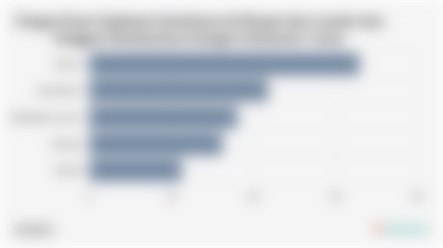 Pangsa Pasar Suplemen Kesehatan di Shopee dan Lazada Asia Tenggara Berdasarkan Kategori (Semester I 2025)