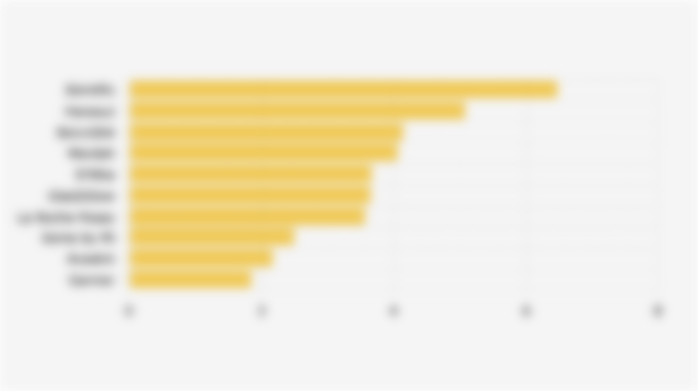 10 Facial Serum Brands with the Largest Market Share* on Shopee Indonesia (Q3 2025)