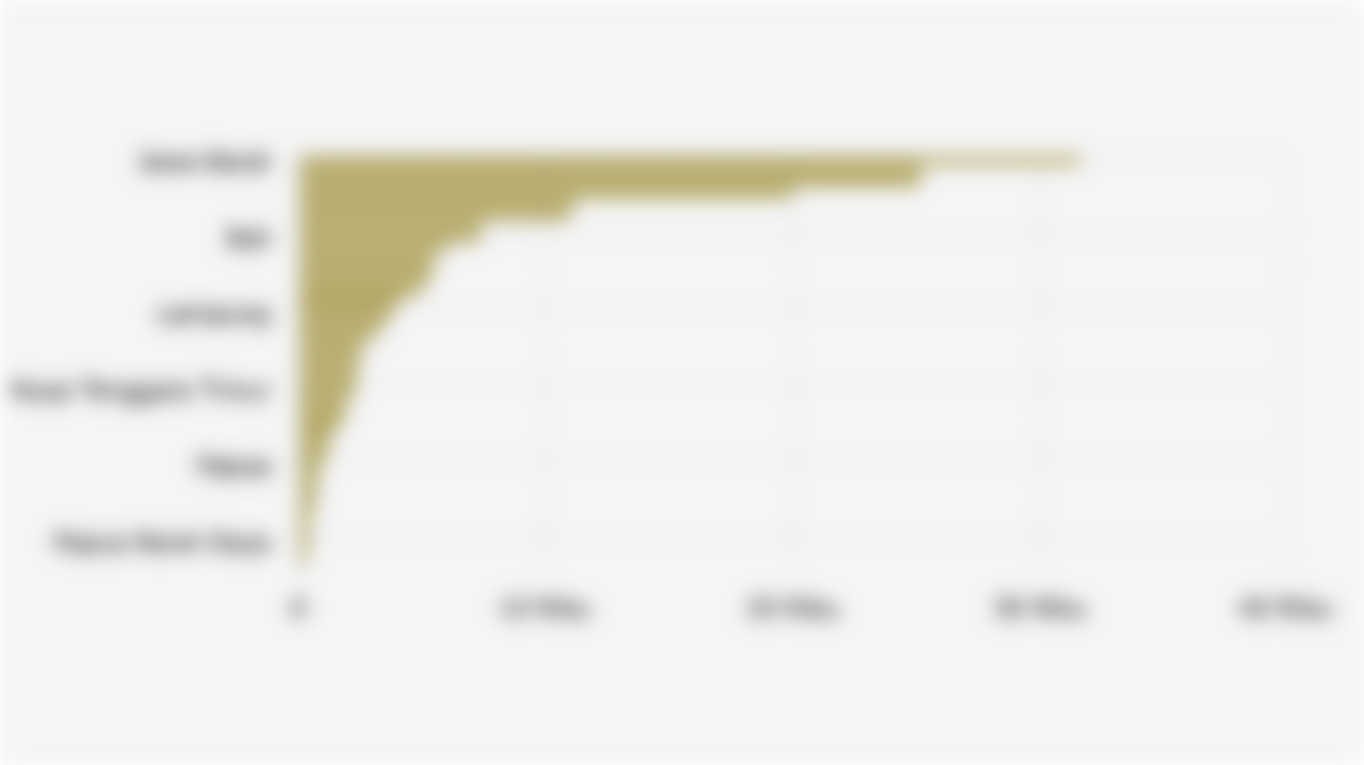 Jumlah Tenaga Medis/Dokter* di 38 Provinsi Indonesia (31 Desember 2024)