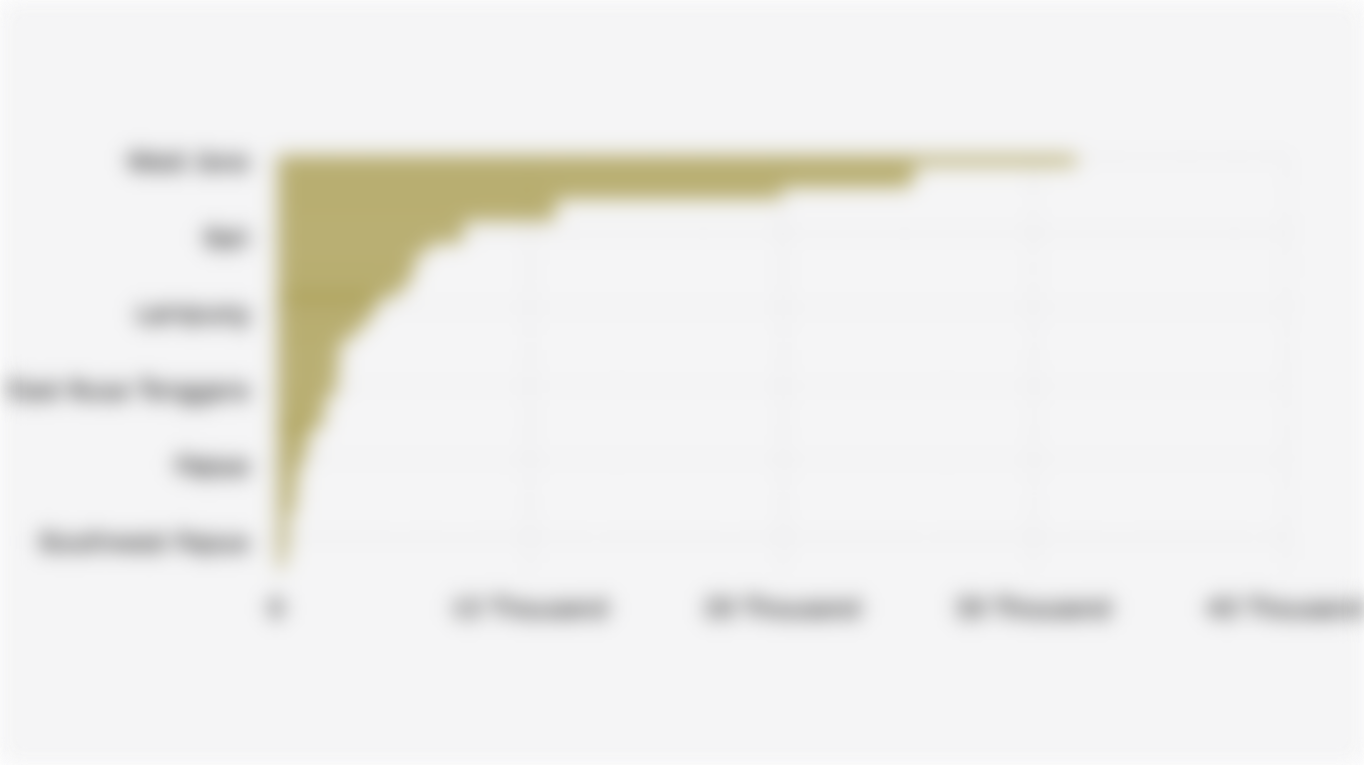 Total Number of Medical Personnel/Doctors* in 38 Provinces of Indonesia (December 31, 2024)