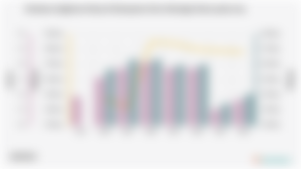 Keadaan Angkatan Kerja di Kabupaten Kota Waringin Barat pada 2024