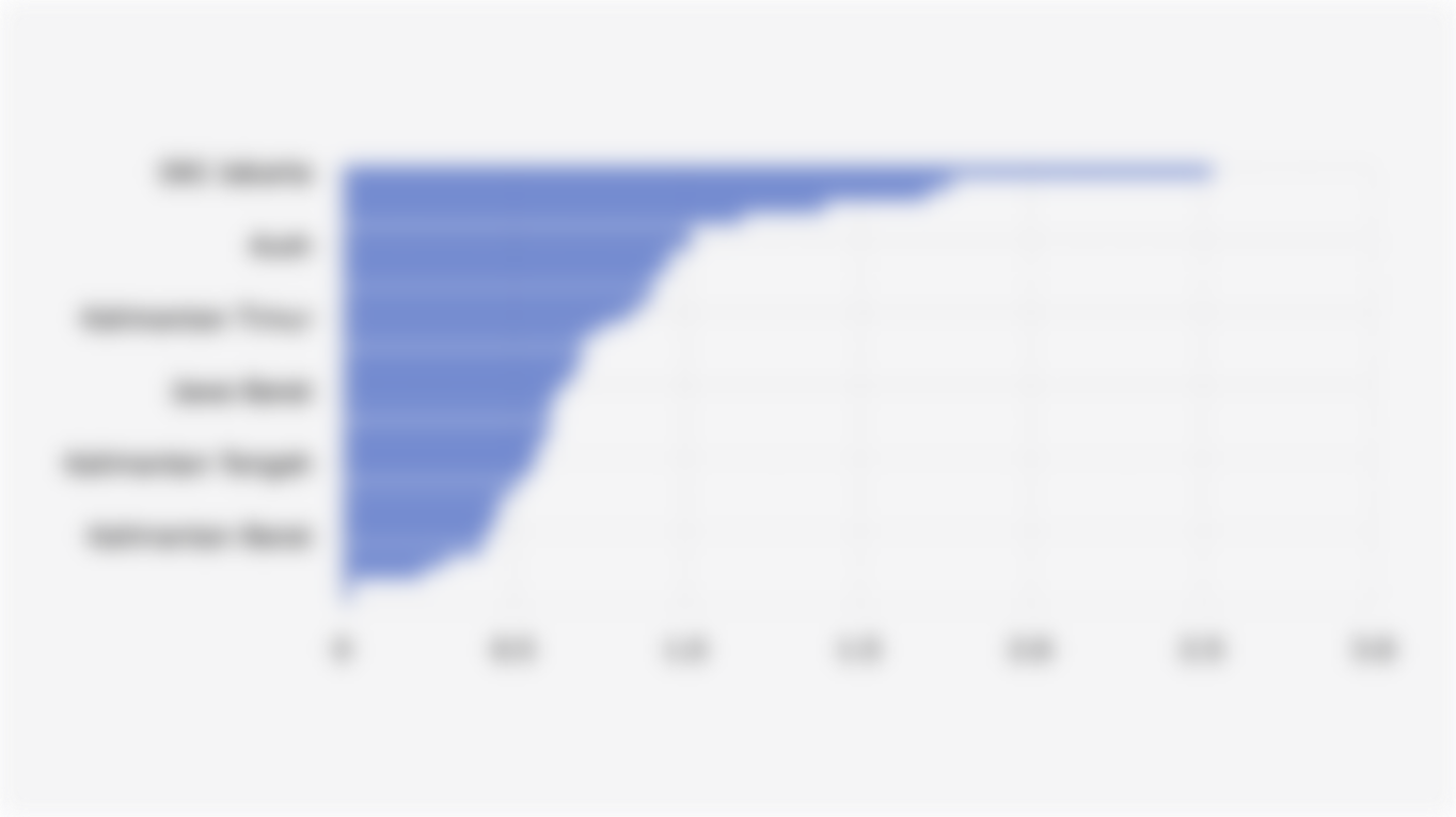 Rasio Dokter per 1.000 Penduduk di Tingkat Provinsi Indonesia (Desember 2025)*