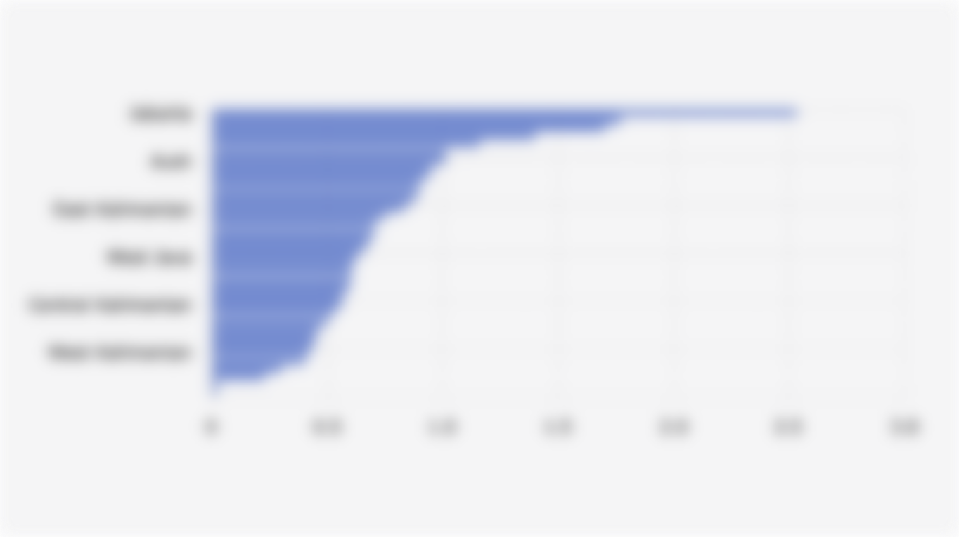 Ratio of Doctors per 1,000 Population at the Provincial Level in Indonesia (December 2025)*