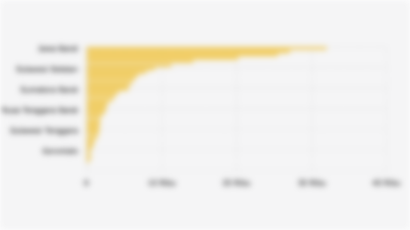 Jumlah Dokter di Tingkat Provinsi Indonesia (Desember 2025)*