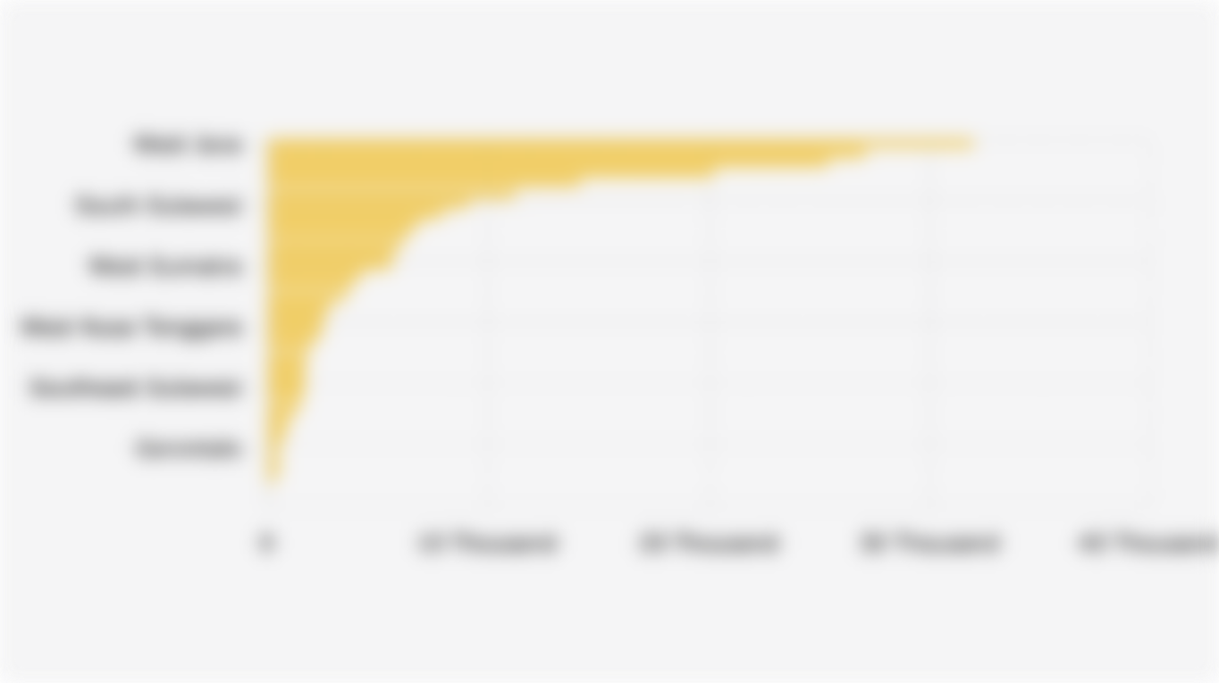 Number of Doctors at Provincial Level in Indonesia (December 2025)*