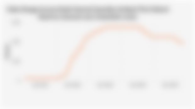 Suku Bunga Acuan Bank Sentral Amerika Serikat/The Federal Reserve (Januari 2021-Desember 2025)