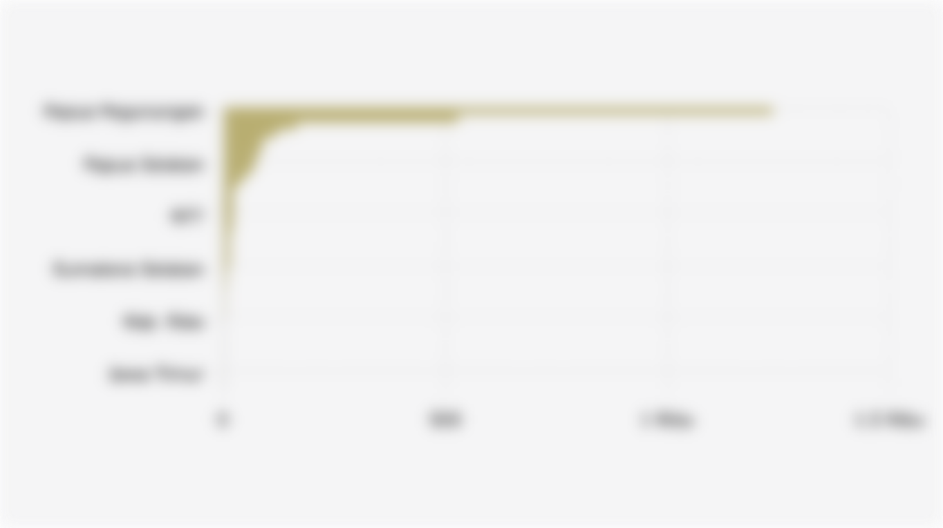 Jumlah Desa/Kelurahan yang Tidak Terjangkau Sinyal Telepon Seluler di 38 Provinsi Indonesia (2025)