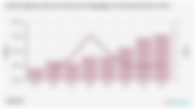 Jumlah Angkatan Kerja dan Persentase Pengangguran di Kabupaten Buton Utara