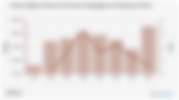 Jumlah Angkatan Kerja dan Persentase Pengangguran di Kabupaten Kolaka