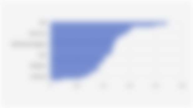 Proportion of Population Aged 15 Years and Above Consuming E-cigarettes in 38 Provinces of Indonesia (March 2025)