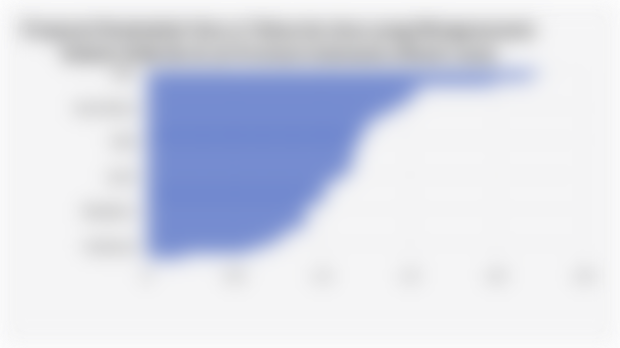 Proporsi Penduduk Usia 15 Tahun ke Atas yang Mengonsumsi Rokok Elektrik di 38 Provinsi Indonesia (Maret 2025)