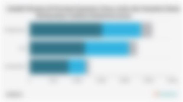 Jumlah Perawat di Provinsi Sumatera Utara, Aceh, dan Sumatera Barat Berdasarkan Fasilitas Kesehatan (2024)