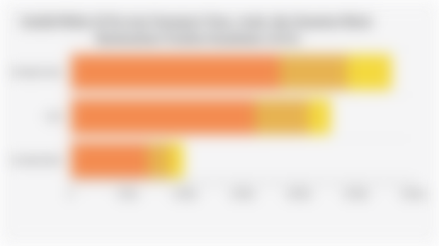 Jumlah Bidan di Provinsi Sumatera Utara, Aceh, dan Sumatera Barat Berdasarkan Fasilitas Kesehatan (2024)