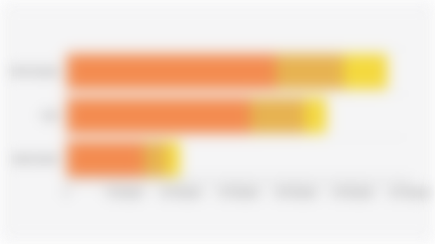 Number of Midwives in North Sumatra, Aceh, and West Sumatra Provinces by Health Facilities (2024)