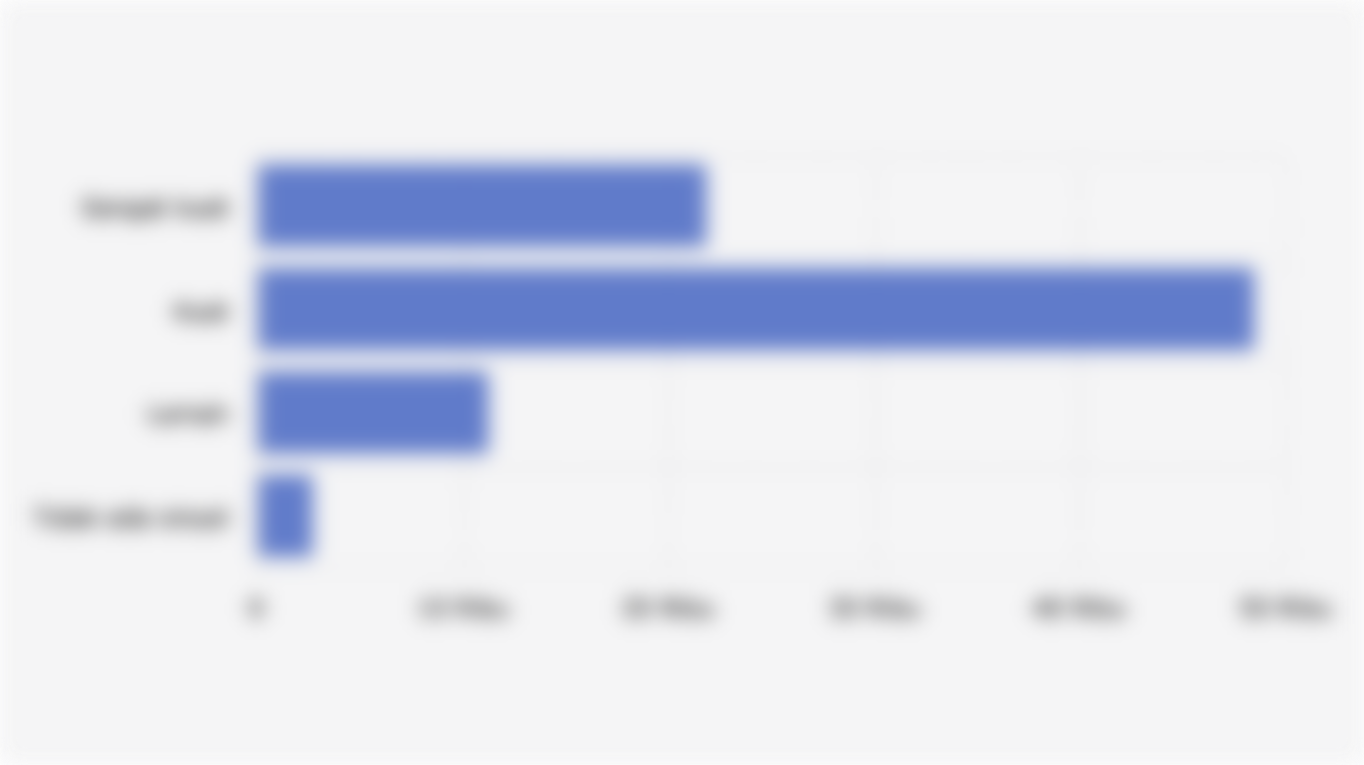 Jumlah Desa/Kelurahan di Indonesia Berdasarkan Kekuatan Sinyal Telepon Seluler (Juni 2025)