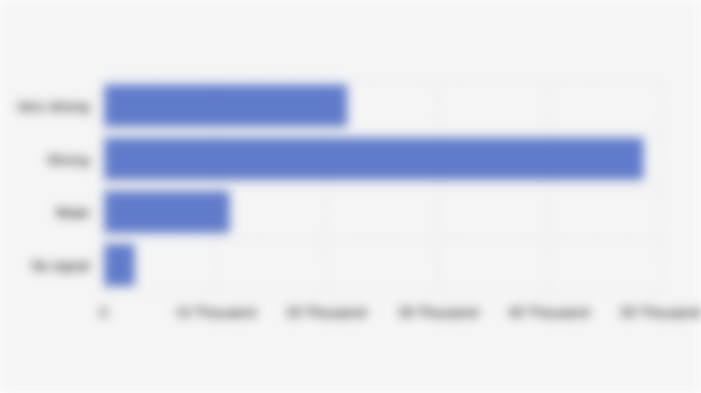 Number of Villages/Urban Villages in Indonesia Based on Mobile Phone Signal Strength (June 2025)