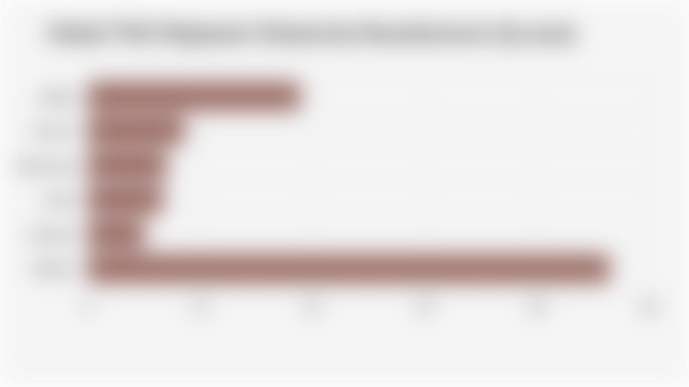 Global TWS Shipment Volume by Manufacturer (Q3 2025)