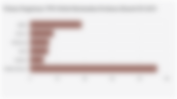 Volume Pengiriman TWS Global Berdasarkan Produsen (Kuartal III 2025)