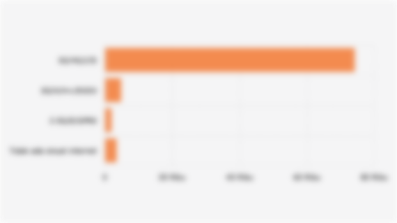 Jumlah Desa/Kelurahan di Indonesia Berdasarkan Kekuatan Sinyal Internet (Juni 2025)
