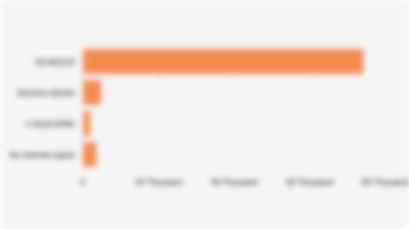 Number of Villages/Urban Villages in Indonesia Based on Internet Signal Strength (June 2025)